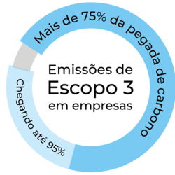 Apresentação sem título