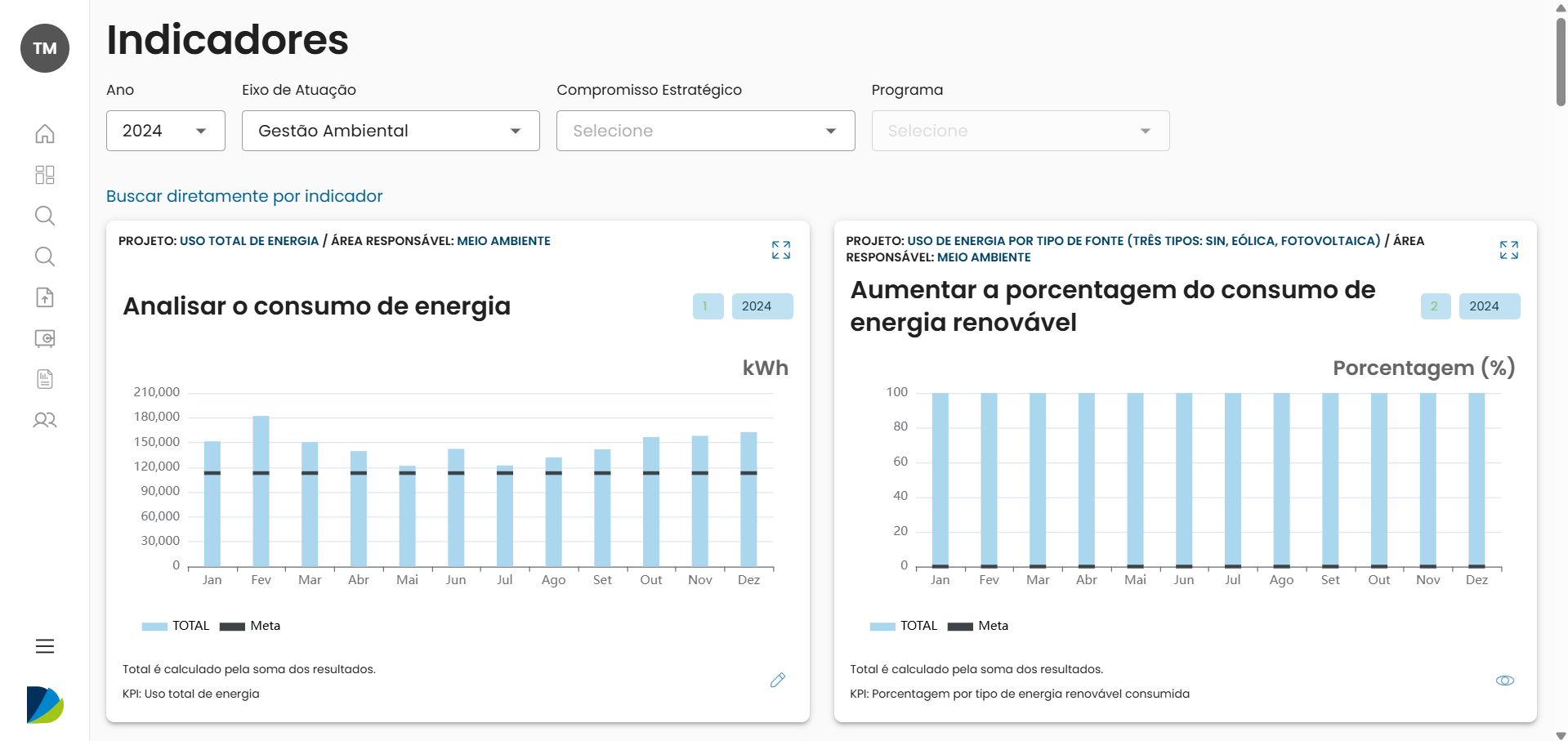 Dashboard de indicadores - Modulo Gestão ESG 