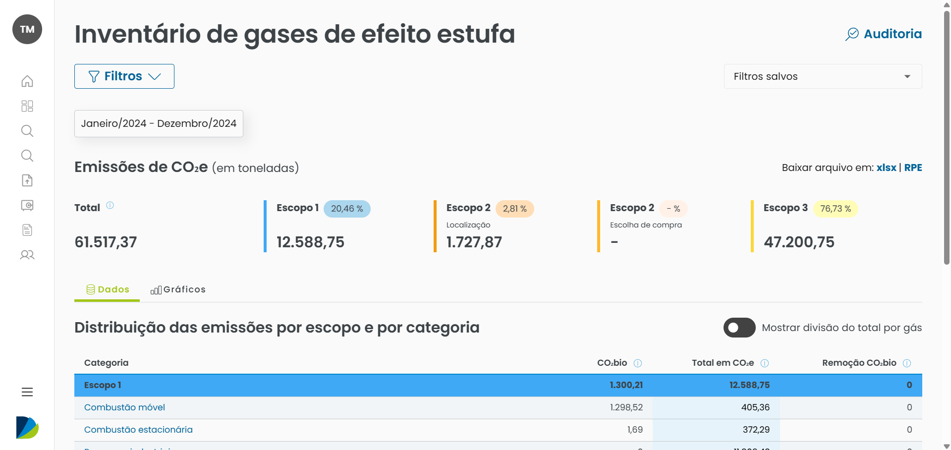 Inventario GEE - Modulo Carbono Integrado